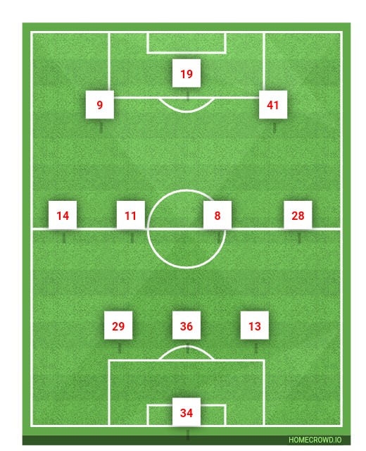 Football formation line-up Gb  3-4-3