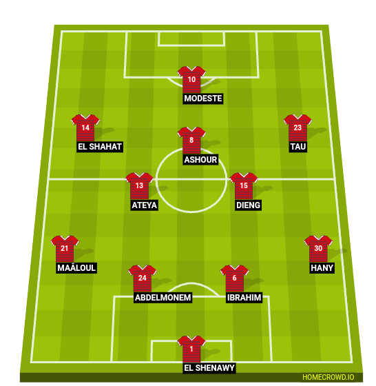 Football formation line-up El Ahly Cairo  4-4-1-1