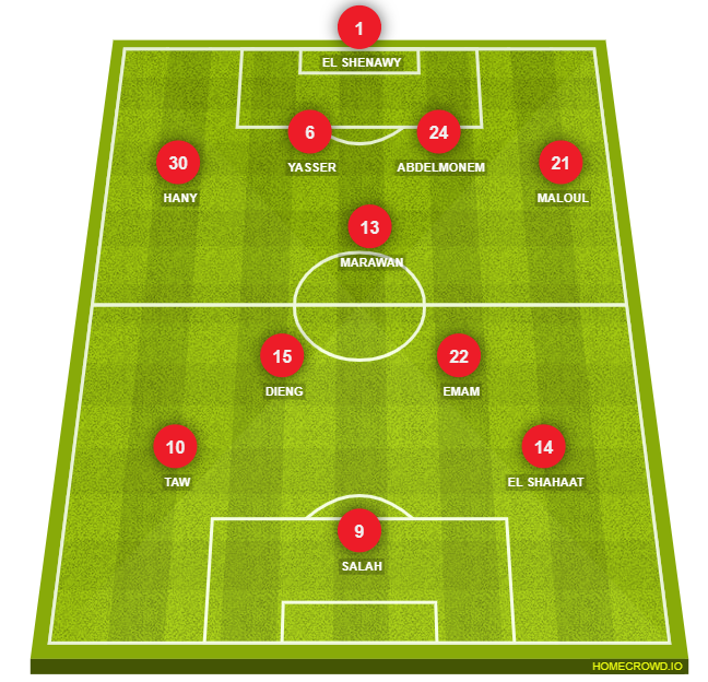 Football formation line-up al ahly asc  4-3-2-1