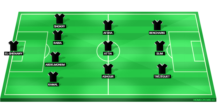 Football formation lineup Al Ahly FC