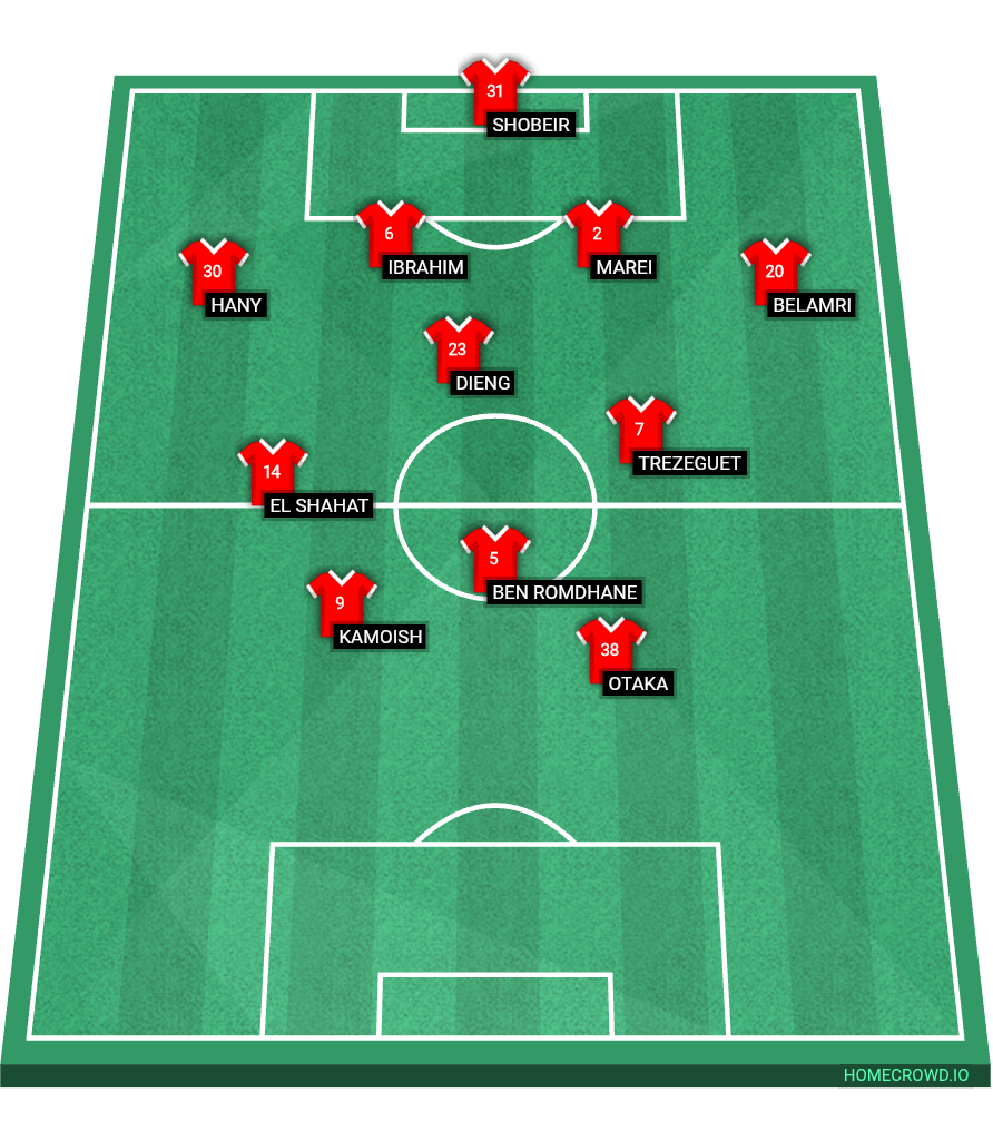 Football formation lineup Al Ahly FC