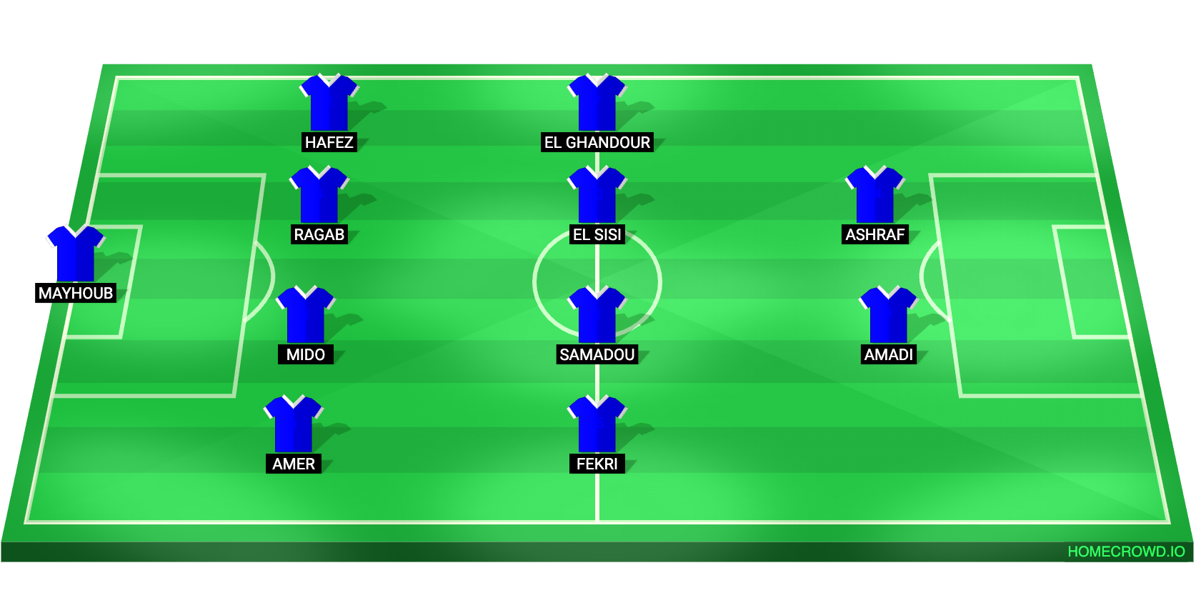 Football formation lineup Smouha SC