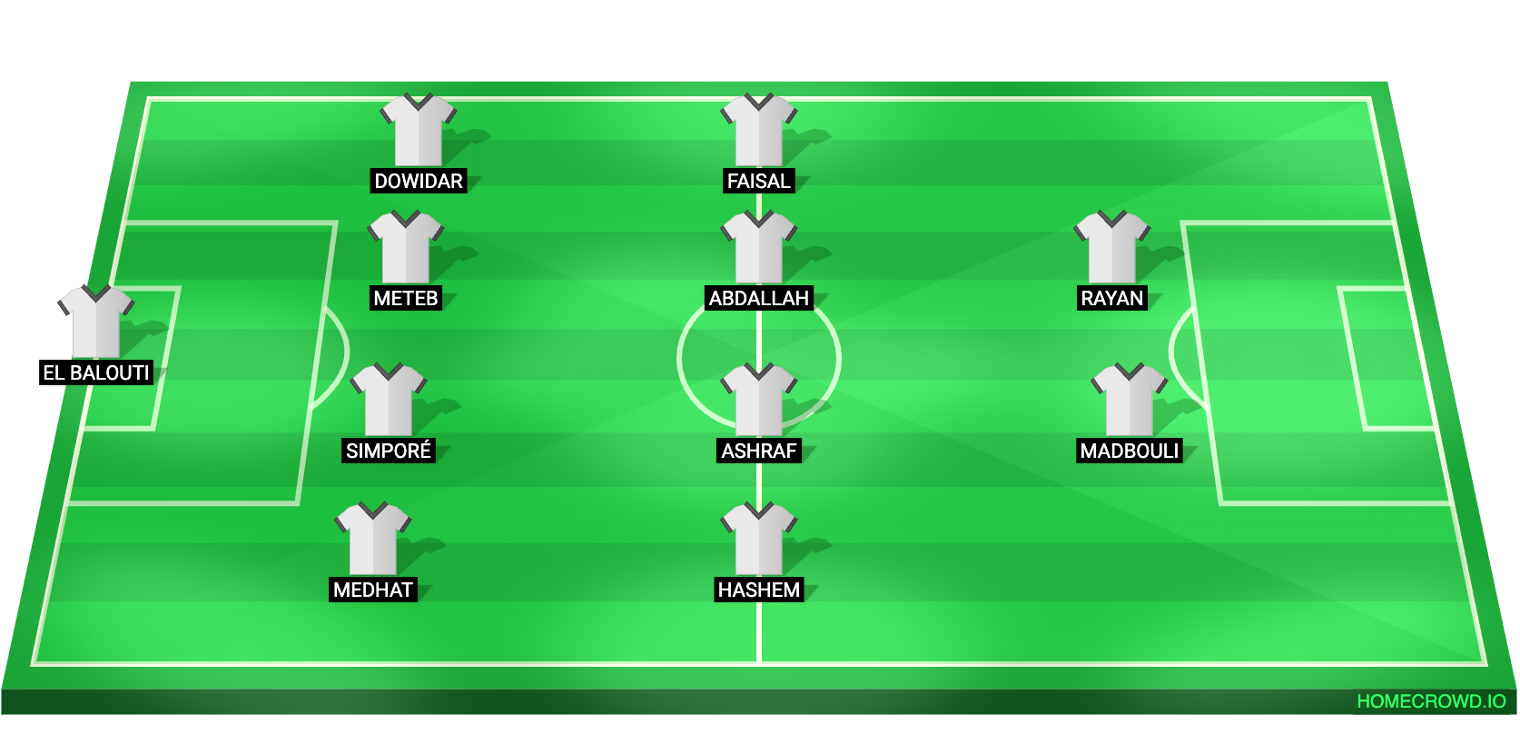 Football formation lineup Bank El Ahly