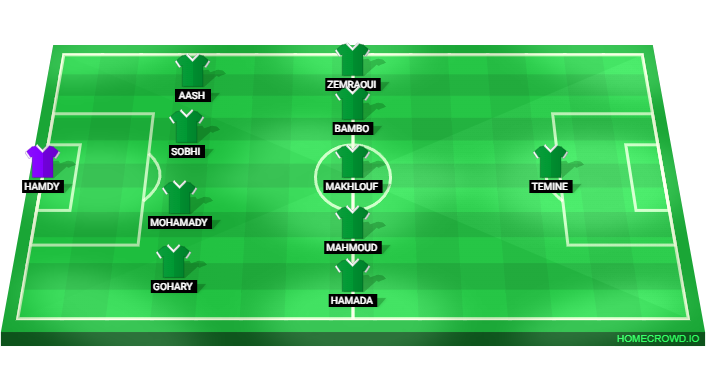 Football formation lineup El Masry SC