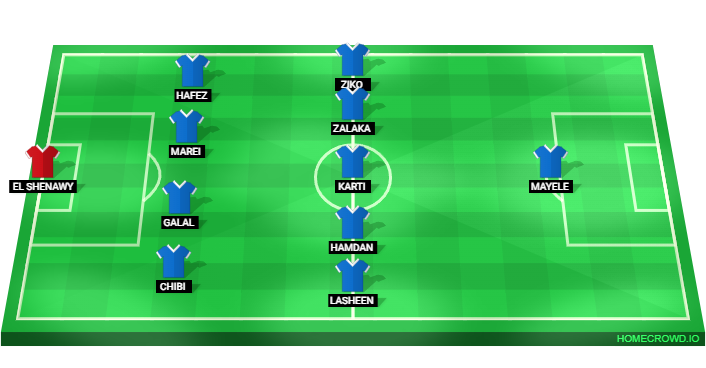 Football formation lineup Pyramids FC
