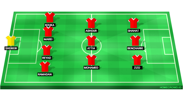 Football formation lineup Al Ahly FC