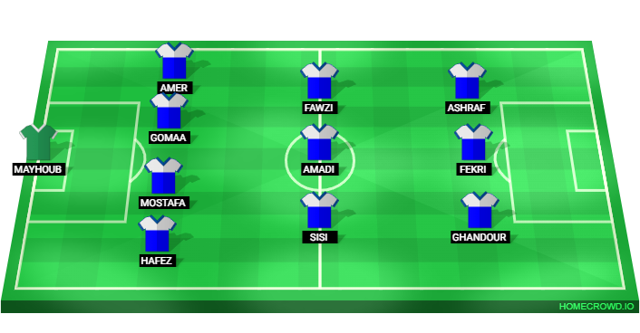 Football formation lineup Smouha SC