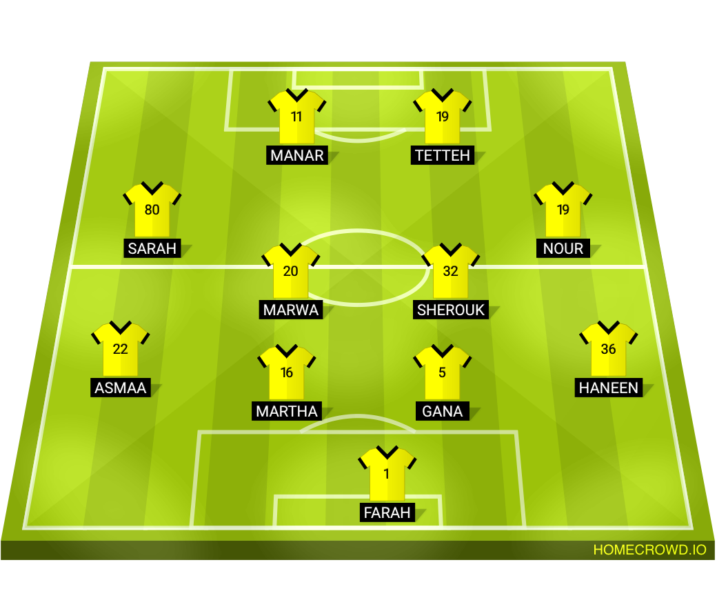 Football formation lineup Wadi Degla FC