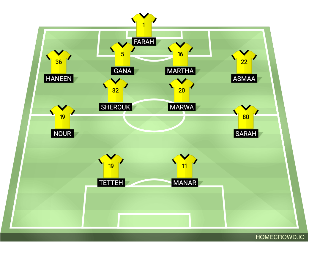 Football formation lineup Wadi Degla FC