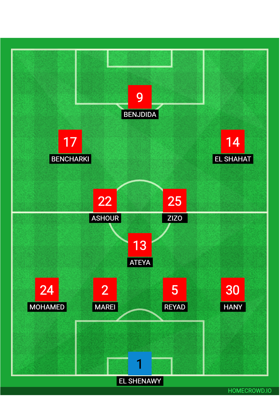 Football formation lineup Al Ahly FC  4-1-2-3