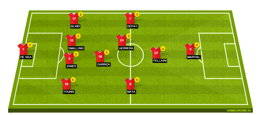 Football formation line-up Manchester United Player Ratings Stoke City 4-4-1-1