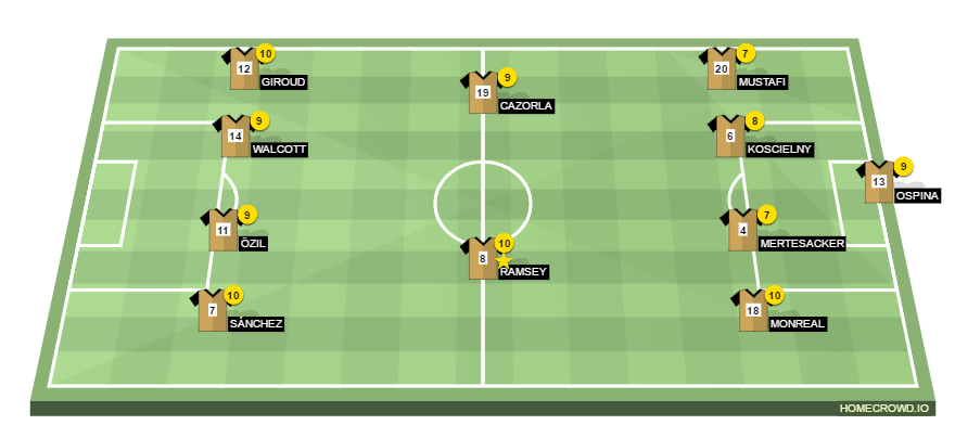Football formation lineup Arsenal FC Paris Saint-Germain 4-3-3
