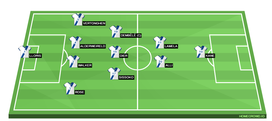 Football formation lineup Tottenham Hotspur  4-3-2-1