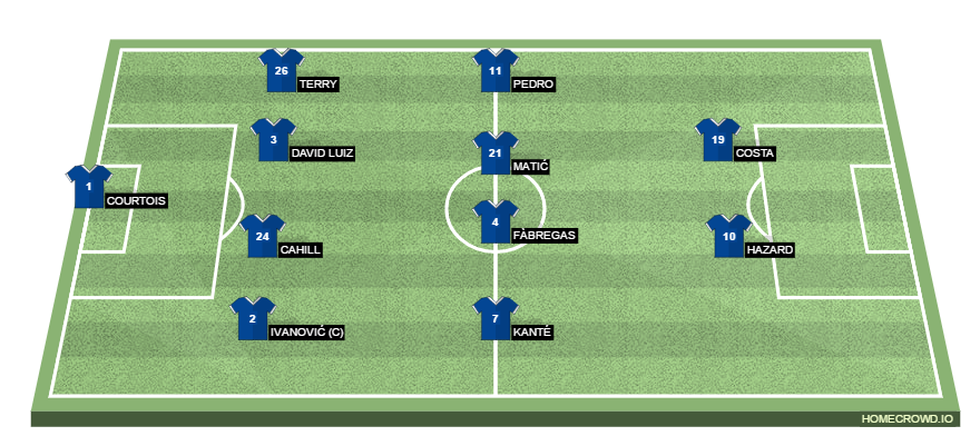 Football formation lineup Chelsea FC  4-4-2