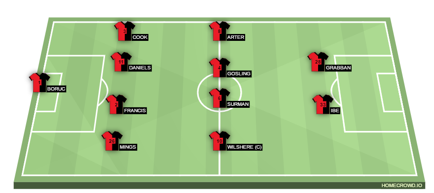 Football formation lineup AFC Bournemouth  4-4-2