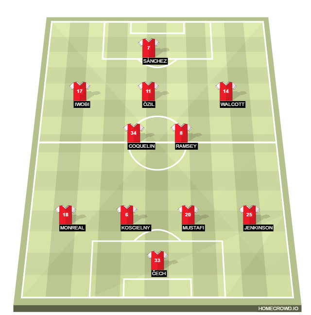 Football formation lineup Arsenal FC  4-4-1-1