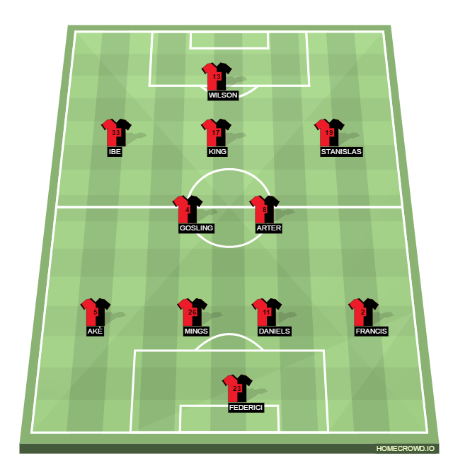 Football formation lineup AFC Bournemouth  4-4-1-1
