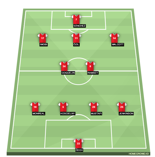 Football formation lineup Arsenal FC  4-4-2