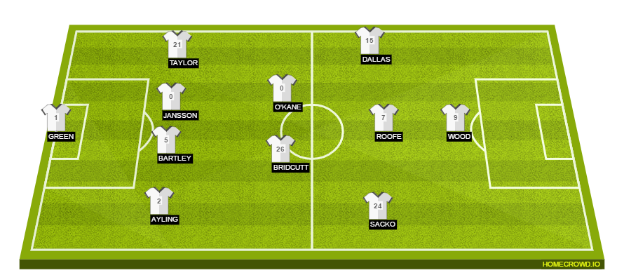 Football formation lineup Leeds United  4-4-1-1