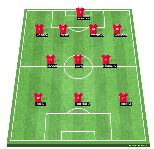 Football formation line-up Southampton FC Arsenal FC 3-4-3