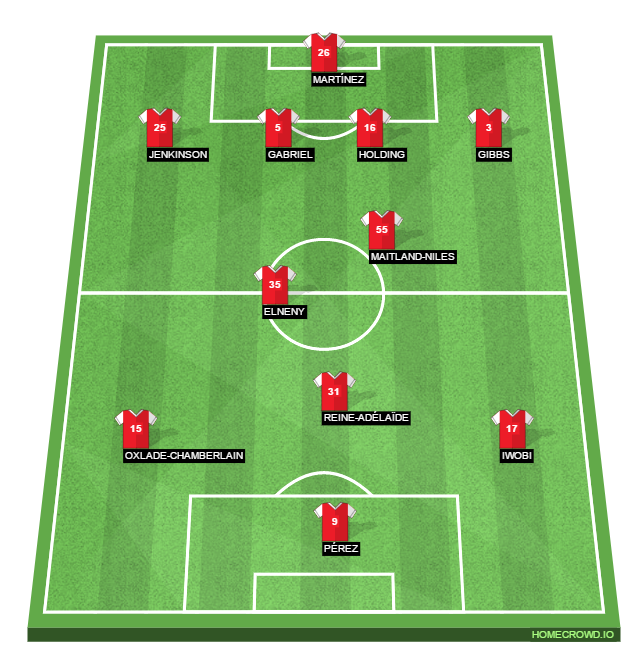 Football formation lineup Arsenal FC Southampton FC 4-3-3