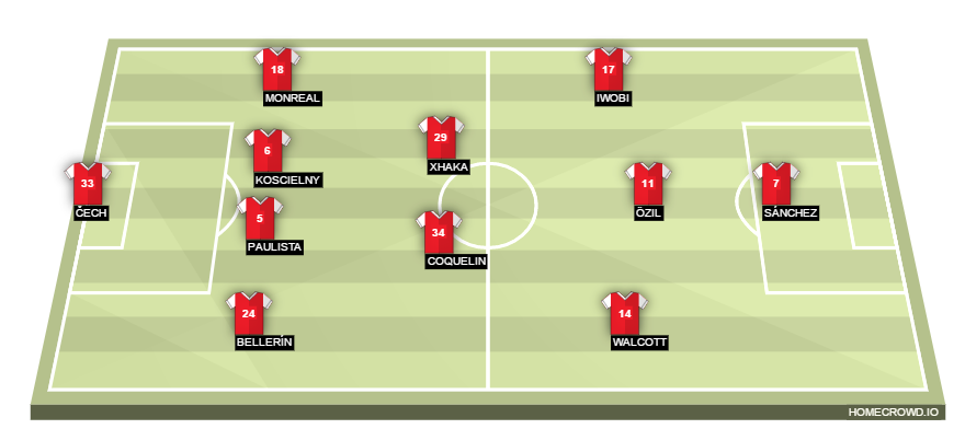 Football formation lineup Arsenal FC  4-4-1-1