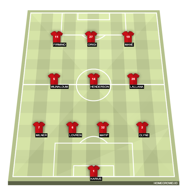 Football formation lineup Liverpool FC  4-3-3