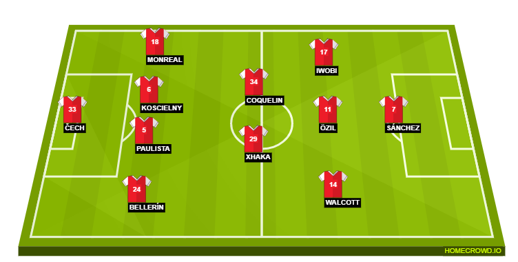 Football formation lineup Arsenal FC  4-4-1-1
