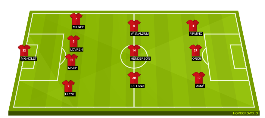 Football formation lineup Liverpool FC  4-3-3