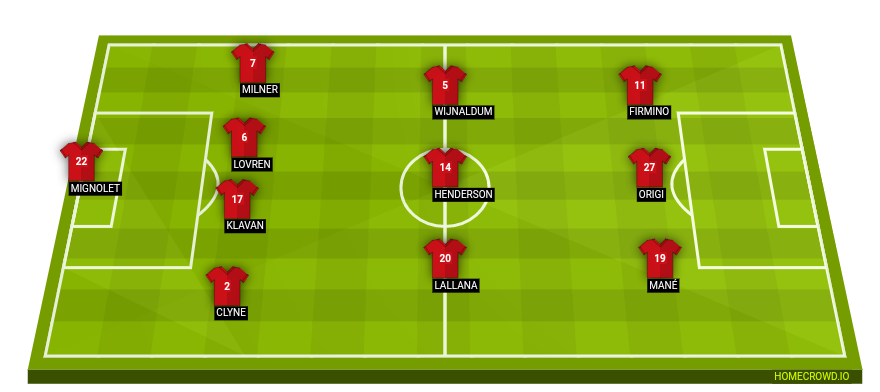 Football formation lineup Liverpool FC  4-3-3