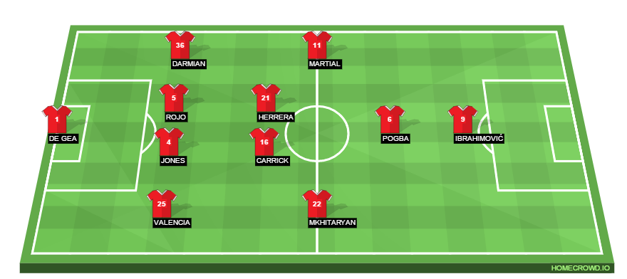 Football formation lineup Manchester United  4-2-3-1