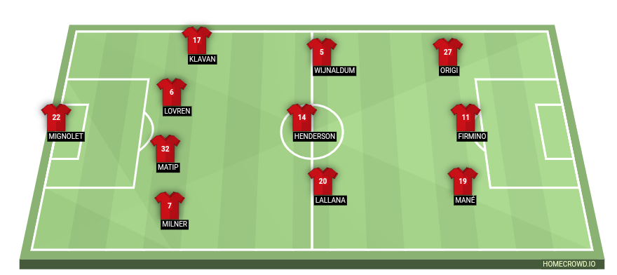 Football formation lineup Liverpool FC  4-3-3