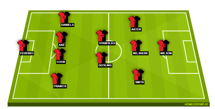 Football formation lineup AFC Bournemouth  4-4-1-1