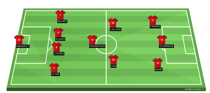 Football formation lineup Liverpool FC  3-4-3