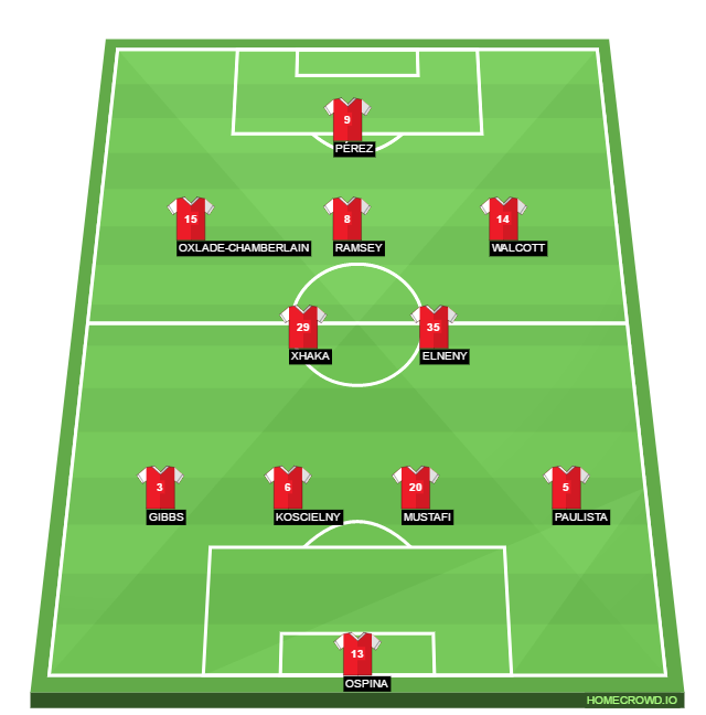 Football formation lineup Arsenal FC  4-4-1-1