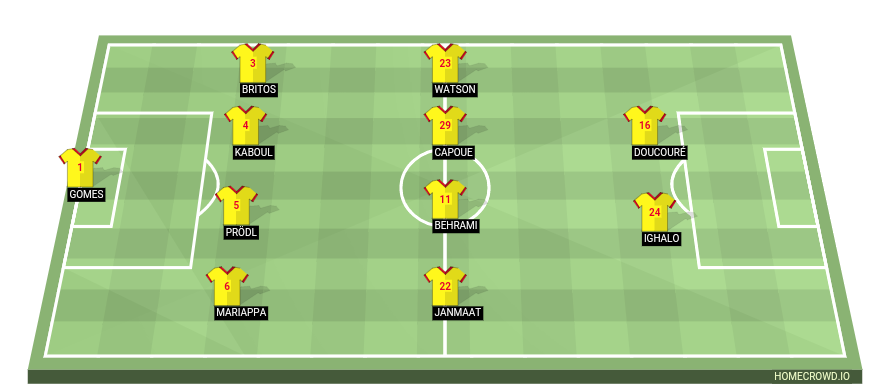 Football formation lineup Watford FC  4-4-2