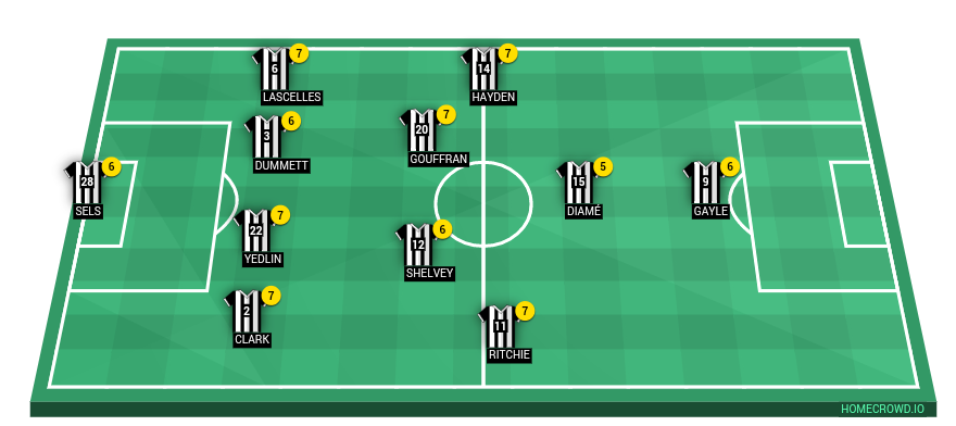 Football formation lineup Newcastle United Villa 4-2-3-1