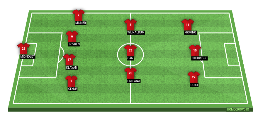 Football formation lineup Liverpool FC  4-3-3