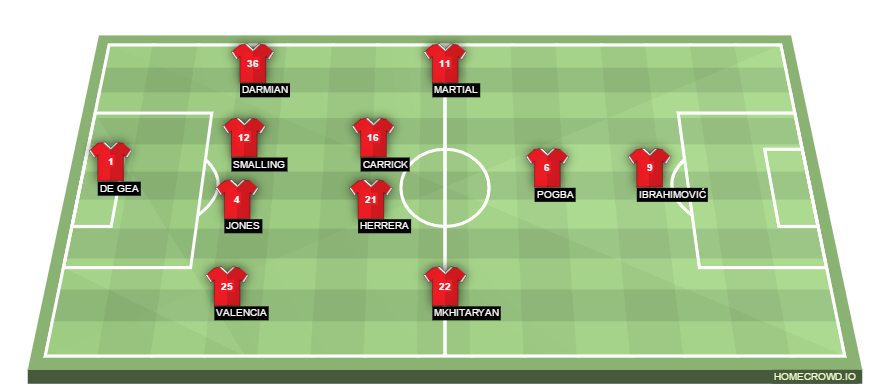 Football formation lineup Manchester United  4-2-3-1
