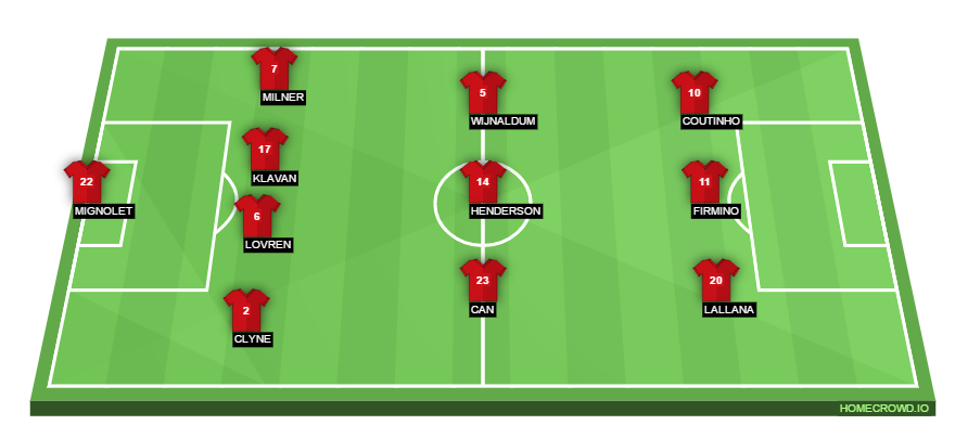 Football formation lineup Liverpool FC  4-3-3