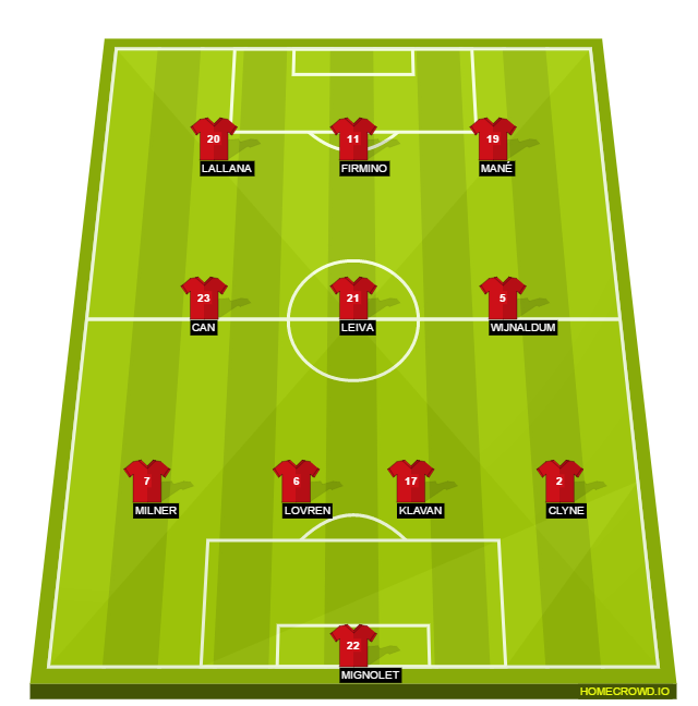 Football formation lineup Liverpool FC  4-3-3