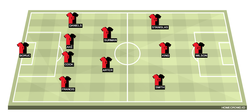 Football formation lineup AFC Bournemouth  4-2-3-1
