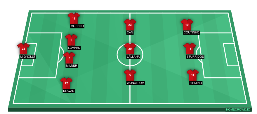 Football formation lineup Liverpool FC  4-3-3