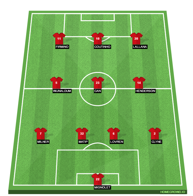 Football formation lineup Liverpool FC  4-3-3