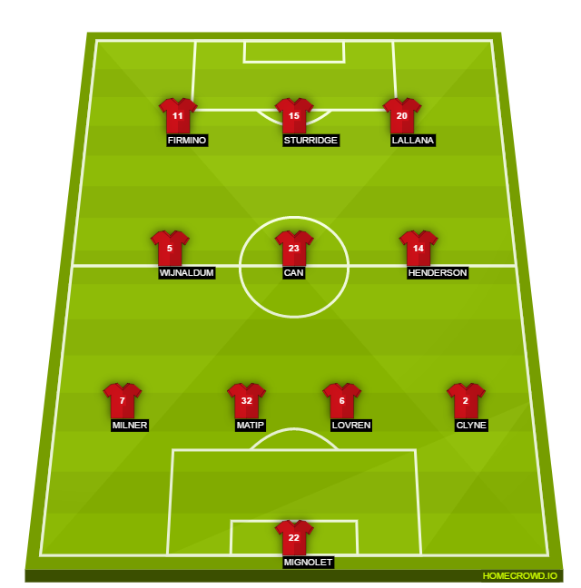 Football formation lineup Liverpool FC  4-3-3