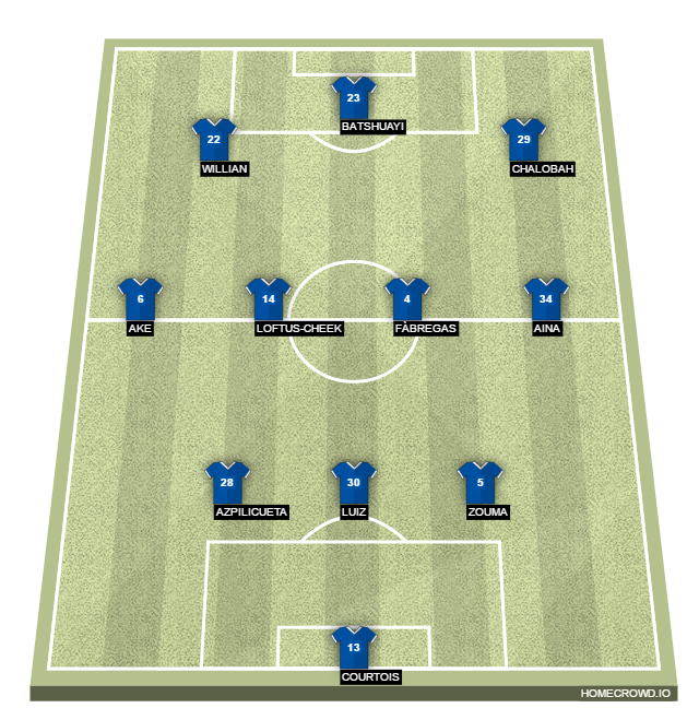 Football formation lineup Chelsea FC  3-4-3