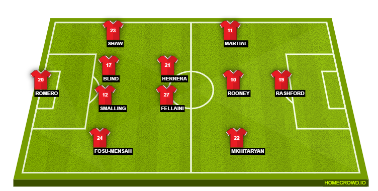 Football formation lineup Manchester United  4-2-3-1