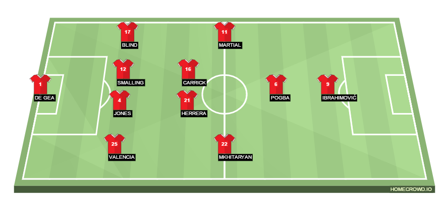 Football formation lineup Manchester United  4-2-3-1