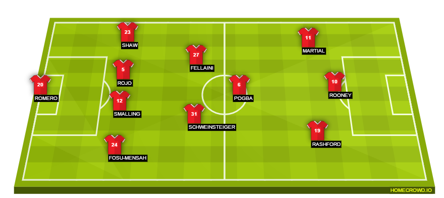 Football formation lineup Manchester United  4-3-3