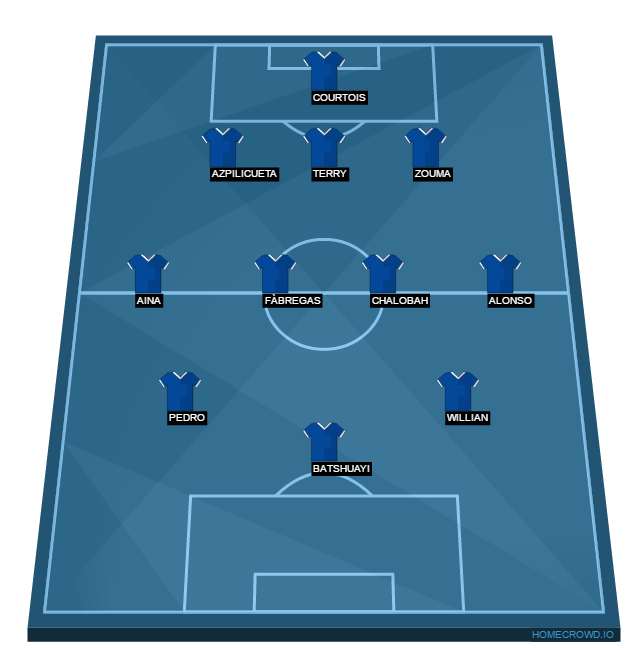 Football formation lineup Chelsea FC  2-5-3